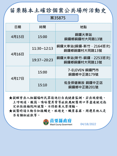 0418本縣市足跡案35875