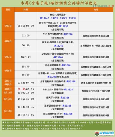 2021-06-15-本國籍確診個案_苗栗縣公共場所活動史