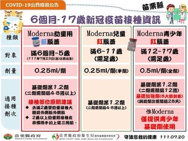 6個月-17歲疫苗接種資訊