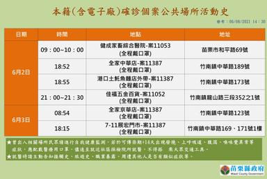 2021-06-08-本國籍確診個案_苗栗縣公共場所活動史-5