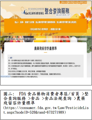 圖二、 FDA食品藥物消費者專區首頁-整合查詢服務-食品-食品法規查詢-農藥殘留容許量標準