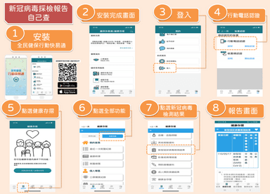 健保快易通APP