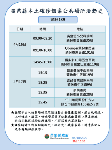 0418本縣市足跡案36139