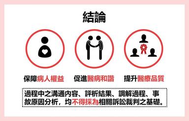 保障病人權益促進醫病和諧