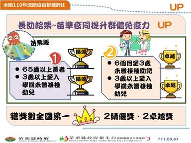 全國110年流感疫苗接種評比