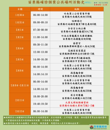 2022-02-14-案19731本縣確診個案_苗栗縣公共場所活動史