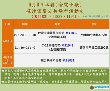 2021-06-09-本國籍確診個案_苗栗縣公共場所活動史