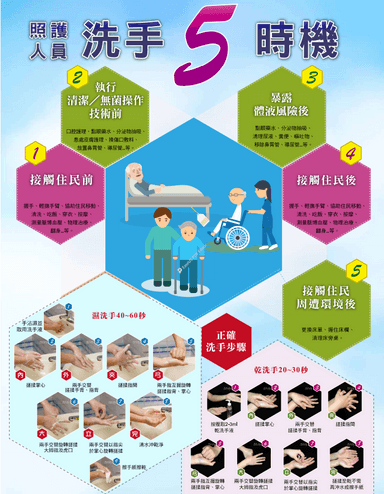 洗手五時機