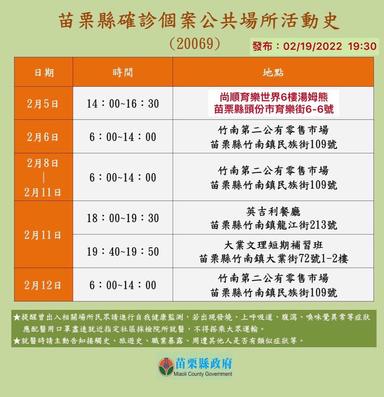 2022-02-19-案20069本縣確診個案_苗栗縣公共場所活動史
