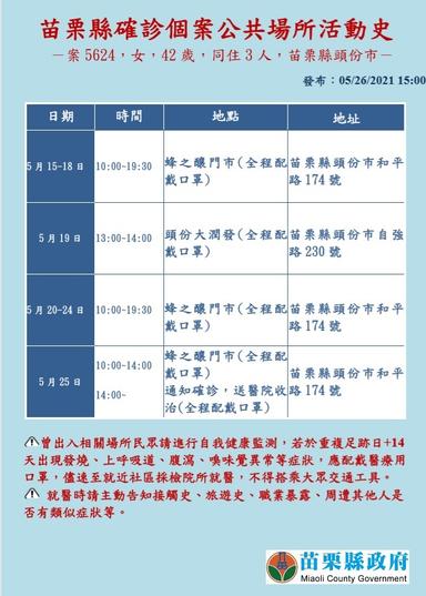 2021-05-26-案5624足跡_苗栗縣公共場所活動史