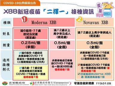 XBB新冠疫苗接種新資訊1130105