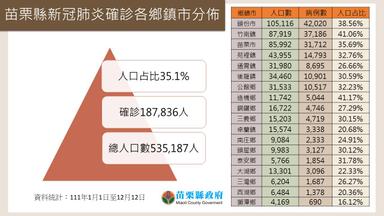 投影片1