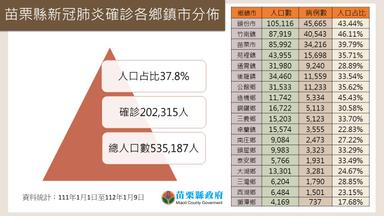 投影片1