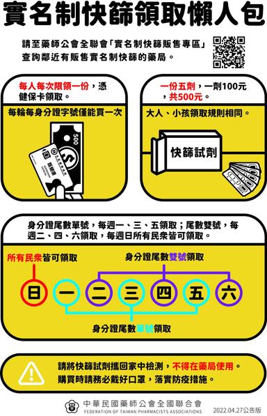 2 4月28日起實施家用快篩試劑實名制懶人包
