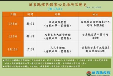 2022-01-16-案17844本縣確診個案_苗栗縣公共場所活動史