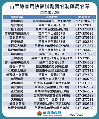 3 苗栗縣家用快篩試劑實名制藥局名單-苗栗市22家