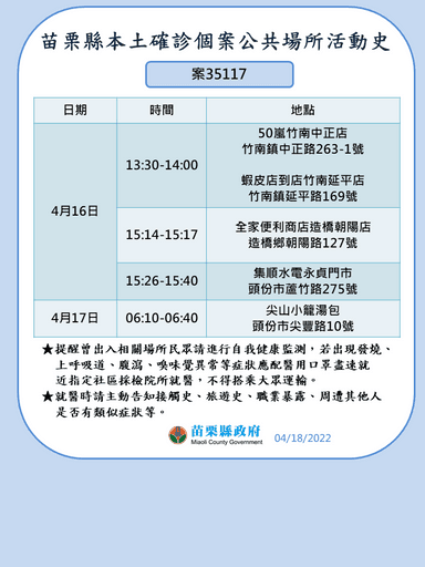 0418本縣市足跡案35117