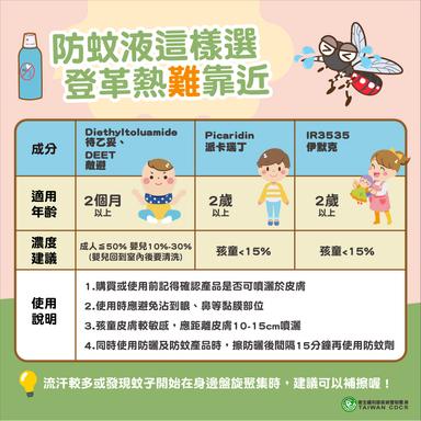 登革熱
