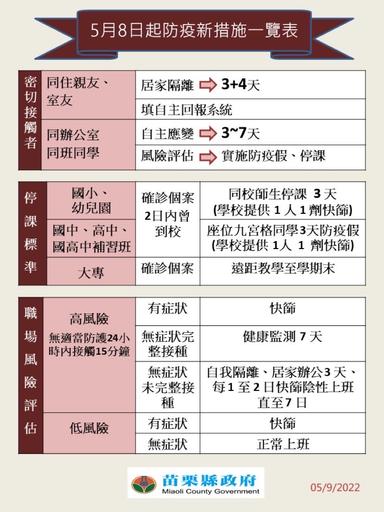 1110508防疫新措施