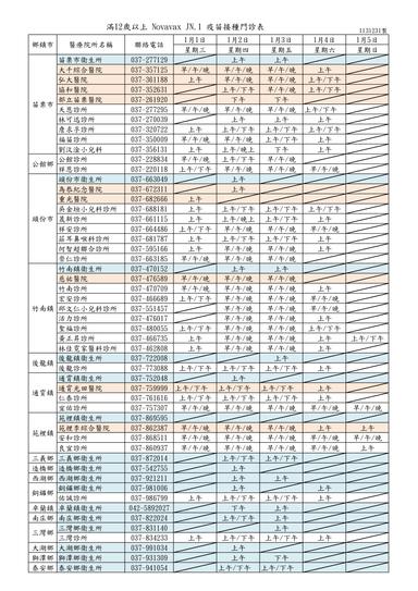 滿12歲以上 Novavax JN