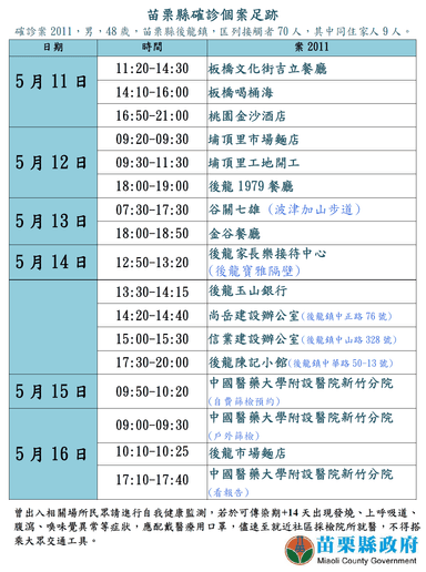 2021-05-17-案2011_苗栗縣公共場所活動史