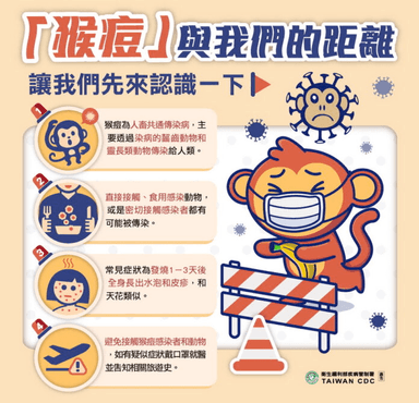 猴痘與我們的距離
