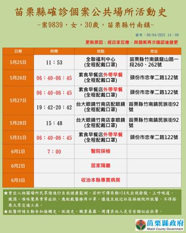 2021-06-03-案9839_苗栗縣公共場所活動史
