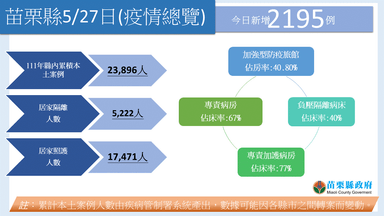 苗栗2195