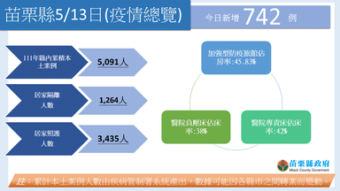 1110513疫情總覽