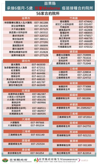 6個月-5歲兒童接種合約院所