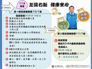 113年流新雙疫苗接種對象0924