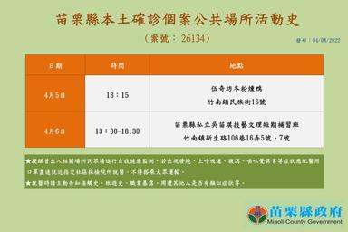 2022-04-08-案26134本縣確診個案_苗栗縣公共場所活動史