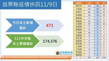 投影片1