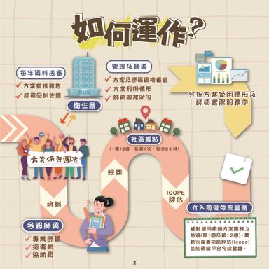 114_預防及延緩失能照顧服務方案_3