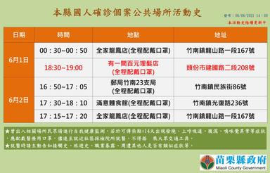 2021-06-06-本國籍確診個案_苗栗縣公共場所活動史-2