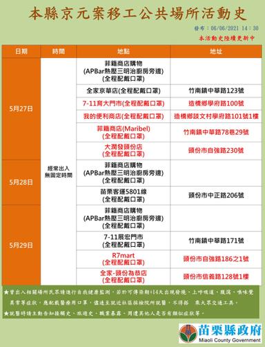 2021-06-06-移工_苗栗縣公共場所活動史-2