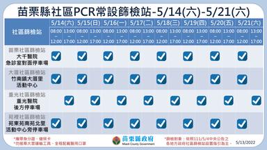 1110513PCR篩檢站
