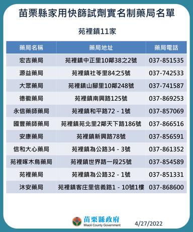 6 苗栗縣家用快篩試劑實名制藥局名單-苑裡鎮11家