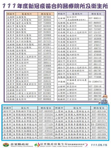 合約醫療院所0515