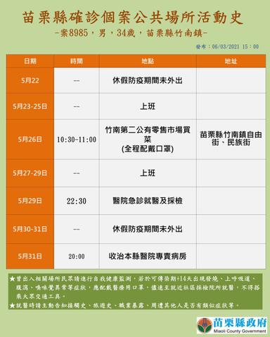 2021-06-03-案8985_苗栗縣公共場所活動史