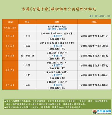 2021-06-18-本國籍確診個案_苗栗縣公共場所活動史