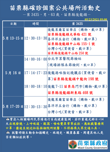 2021-05-22-案3435_苗栗縣公共場所活動史
