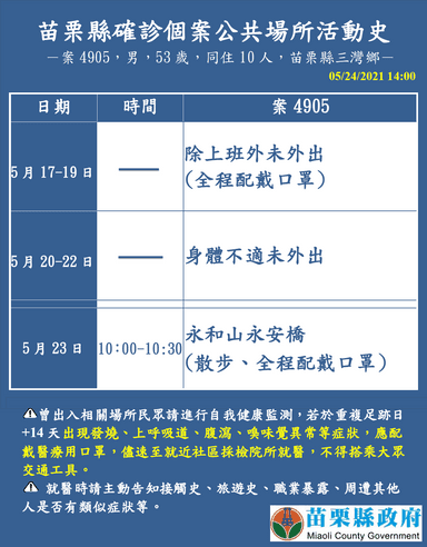 2021-05-24-案4905_苗栗縣公共場所活動史