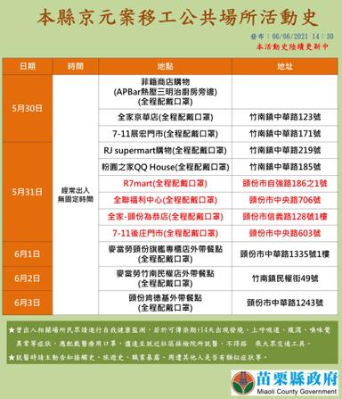 2021-06-06-移工_苗栗縣公共場所活動史-3