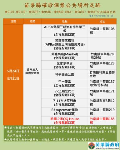 2021-06-02、03-移工_苗栗縣公共場所活動史