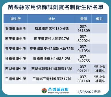 快篩實名制-0429