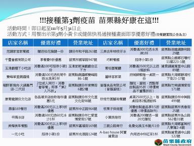 疫苗接種苗栗好康
