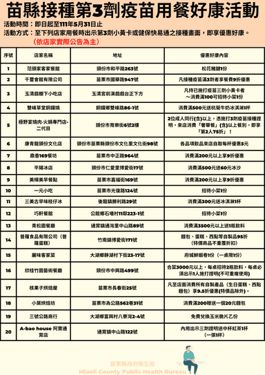 苗栗業者-1