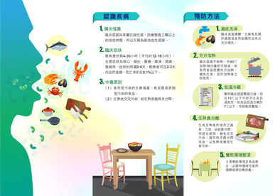 圖一、腸炎弧菌及預防方法 (圖片來源：衛生福利部食品藥物管理署)