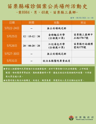 2021-06-05-案8984_苗栗縣公共場所活動史
